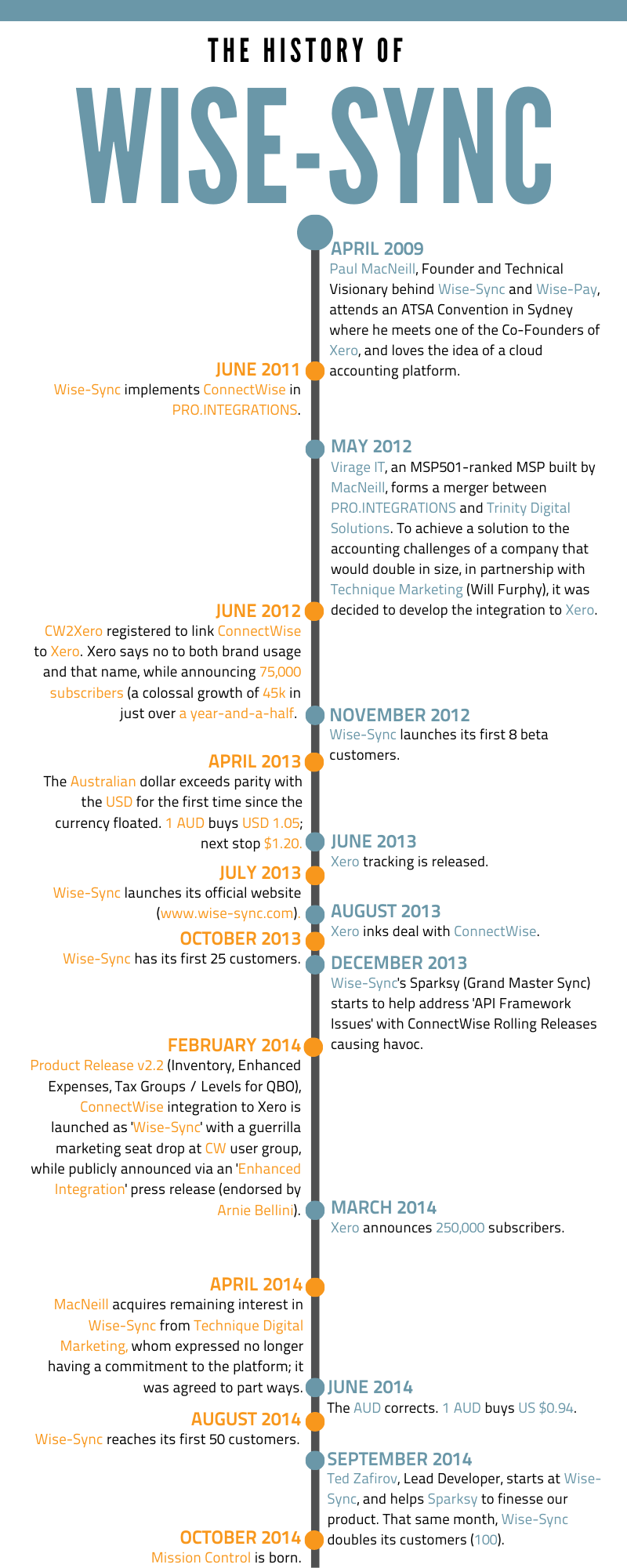 Wise-Sync Timeline 2019 x PT.1