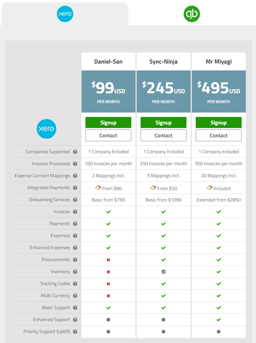 Wise-Sync Update - New Pricing Released