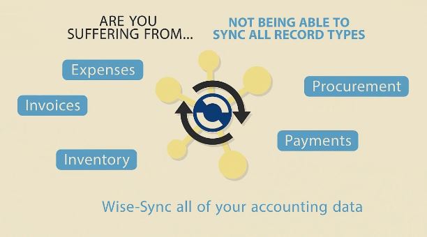 Wise-Sync Delivers Missing Piece in ConnectWise Accounting Sync